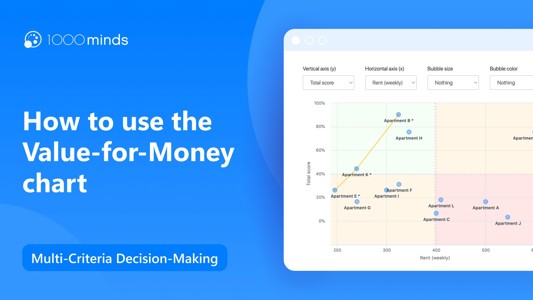 How to use the value-for-money chart