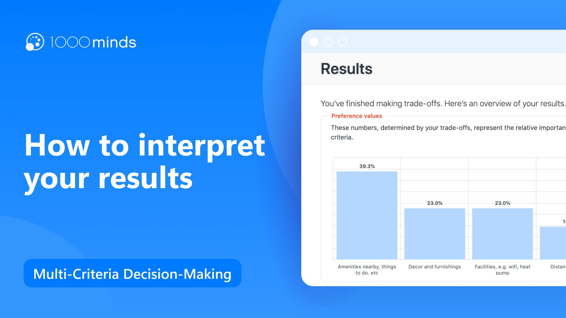 How to interpret your results