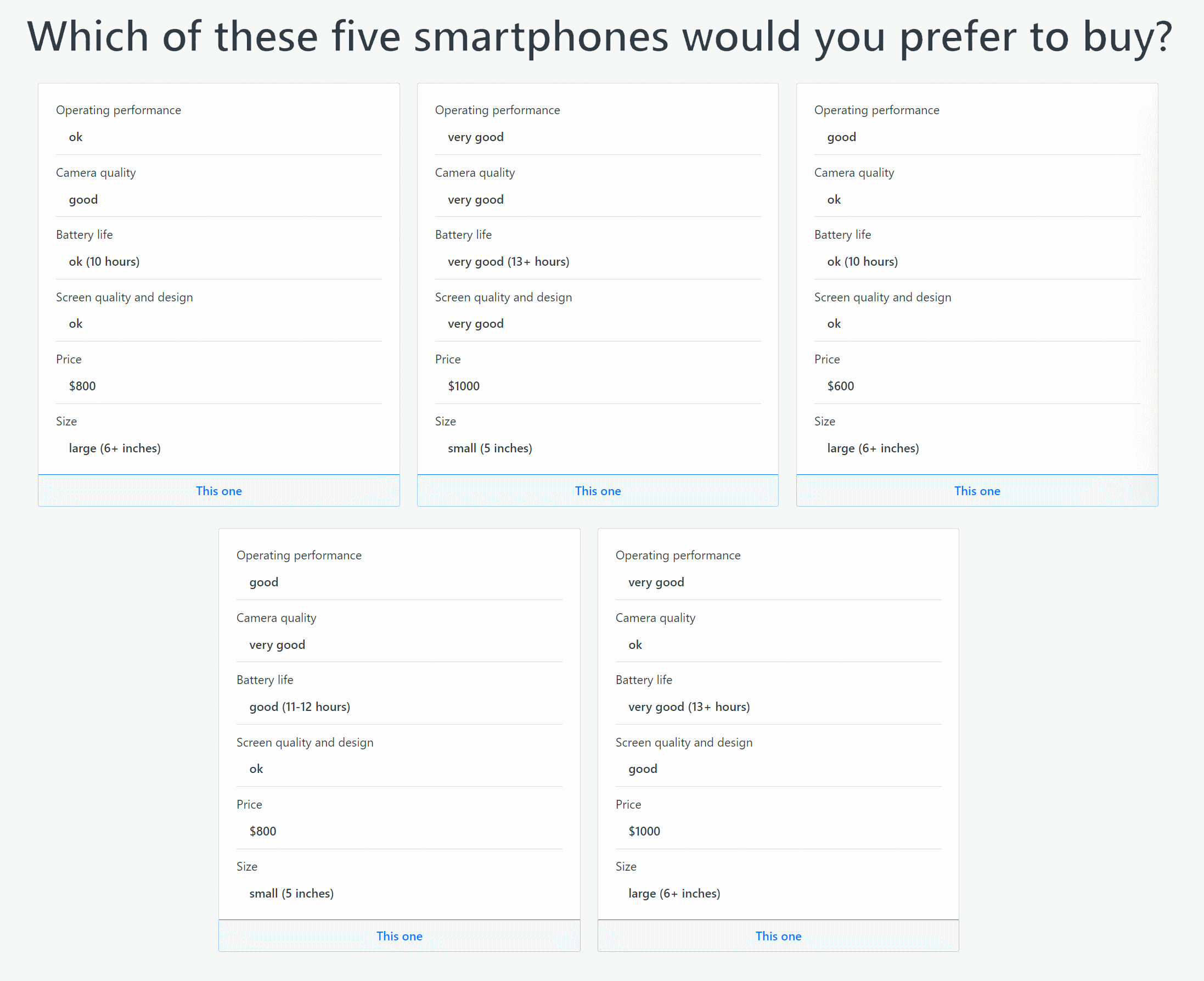 A choice set with five alternatives defined on 6 attributes