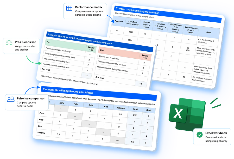 Decision-making templates