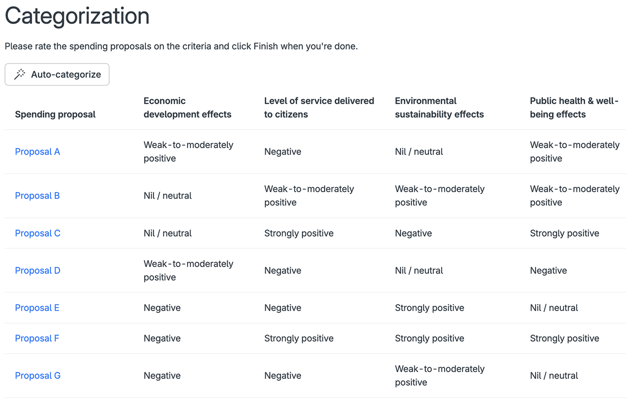 Categorization survey example