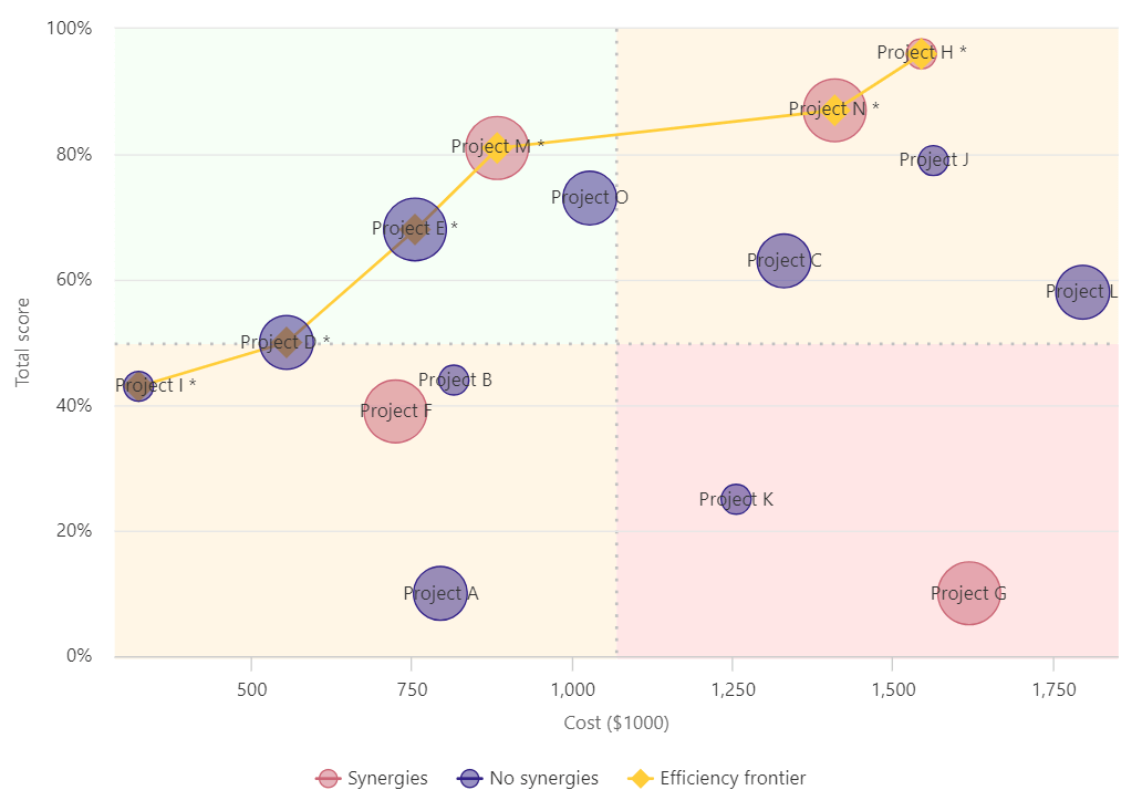 Value-for-money chart