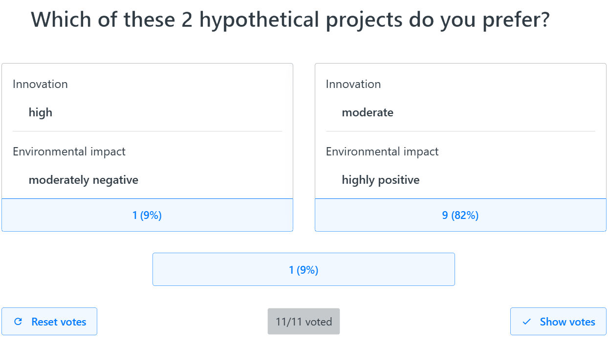 Figure 5: Shared 1000minds screen for voters (e.g. 11 here) to see after having voted (MCDA)